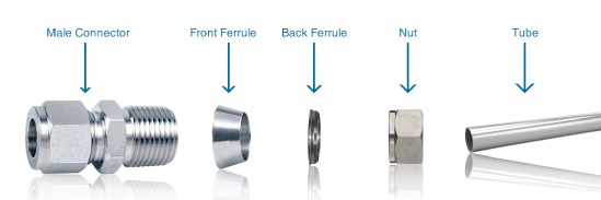 Double Ferrule Compression Fittings, Twin ferrule male elbow